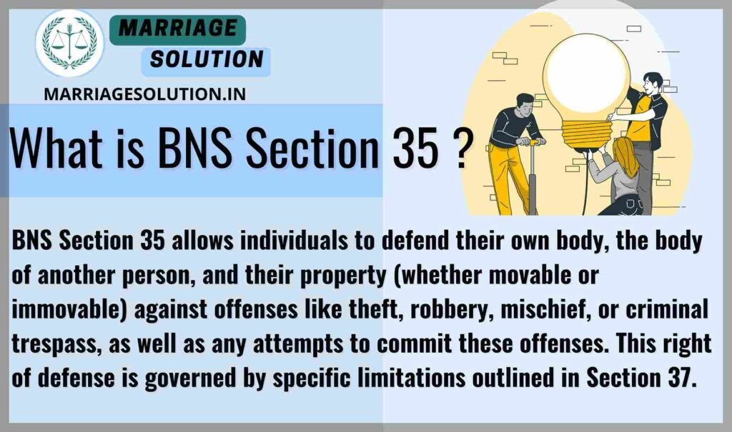 BNS 35 on the right of private defense for self, others, and property