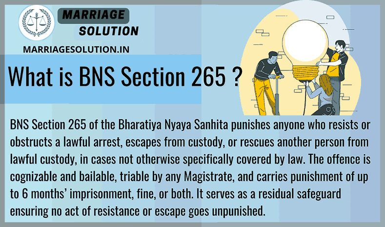 Explanation of BNS Section 265 on resisting arrest, obstruction, or escape from custody .