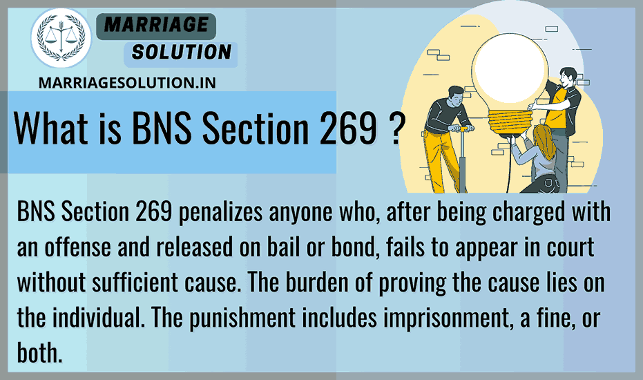 Person skipping court hearing after getting bail under BNS Section 269 .